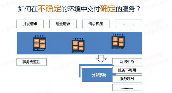 微服务中服务消费者如何消费服务_Java_25