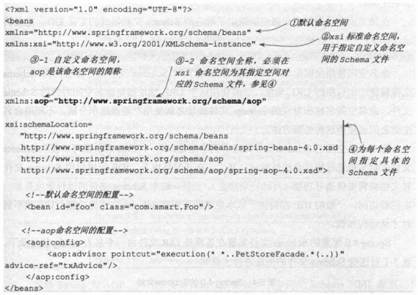 springbean xml 变量_java