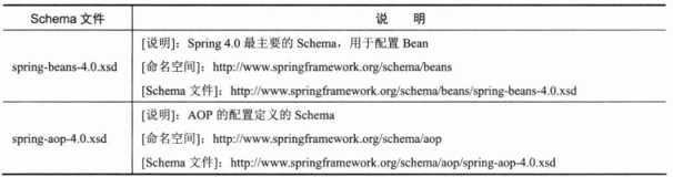 springbean xml 变量_xml_02