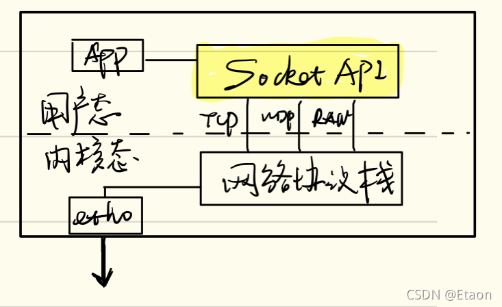 pod namespace 网段划分_pod namespace 网段划分_02