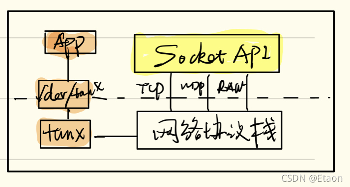 pod namespace 网段划分_网络协议_03