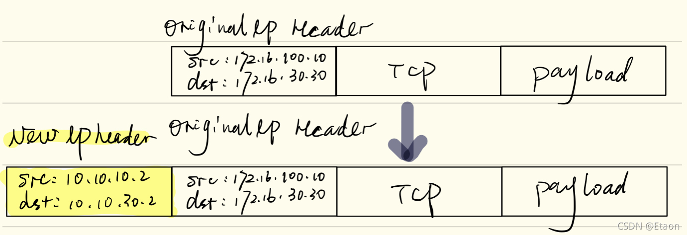 pod namespace 网段划分_kubernetes_05