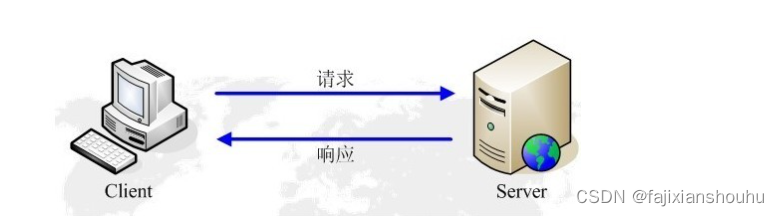 nginx 传值和返回值不正确_服务器_03