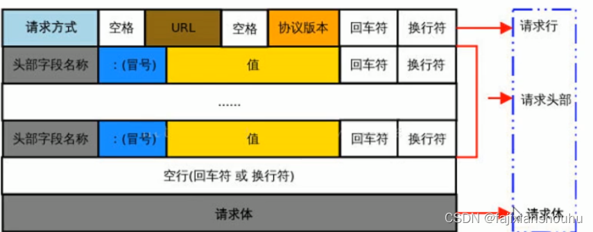 nginx 传值和返回值不正确_服务器_04