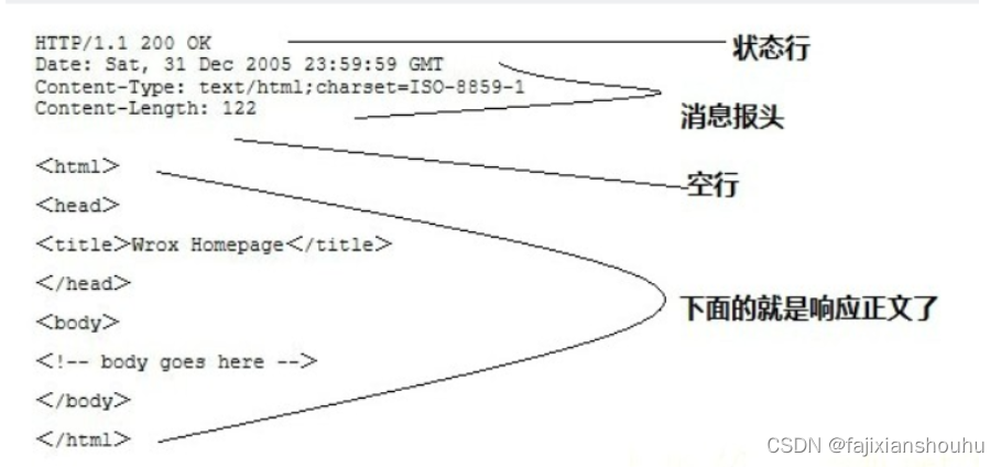 nginx 传值和返回值不正确_HTTP_09