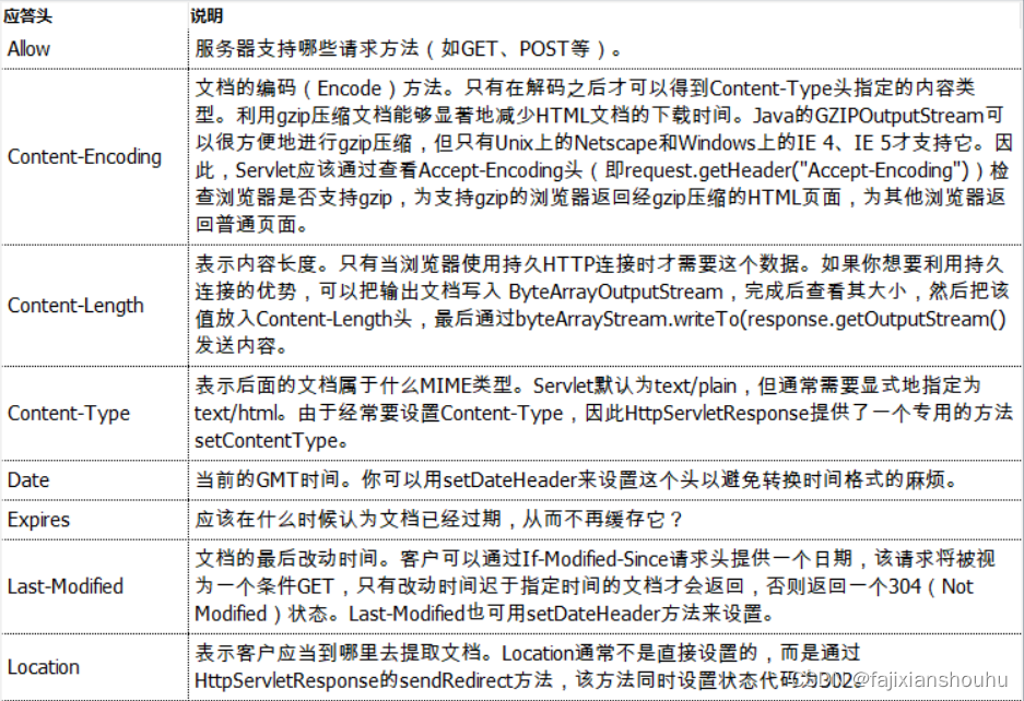 nginx 传值和返回值不正确_apache_11