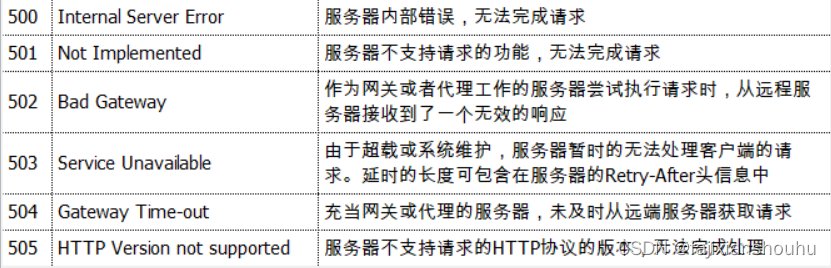 nginx 传值和返回值不正确_http_16