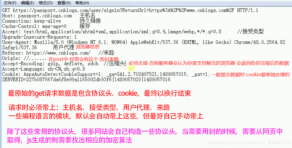 jquery post 请求中增加头部token_post_05