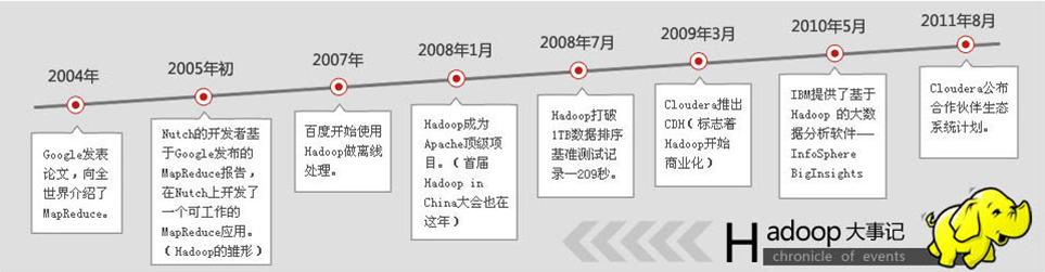 hadoop dfs起不来_hadoop