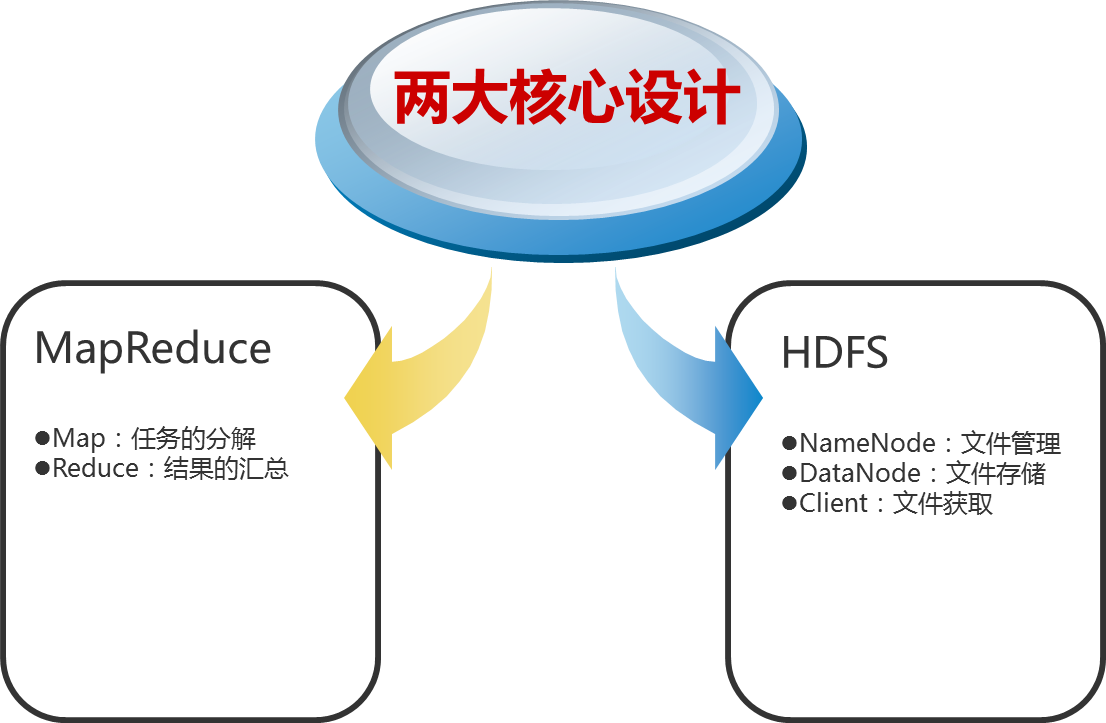 hadoop dfs起不来_Hadoop_05