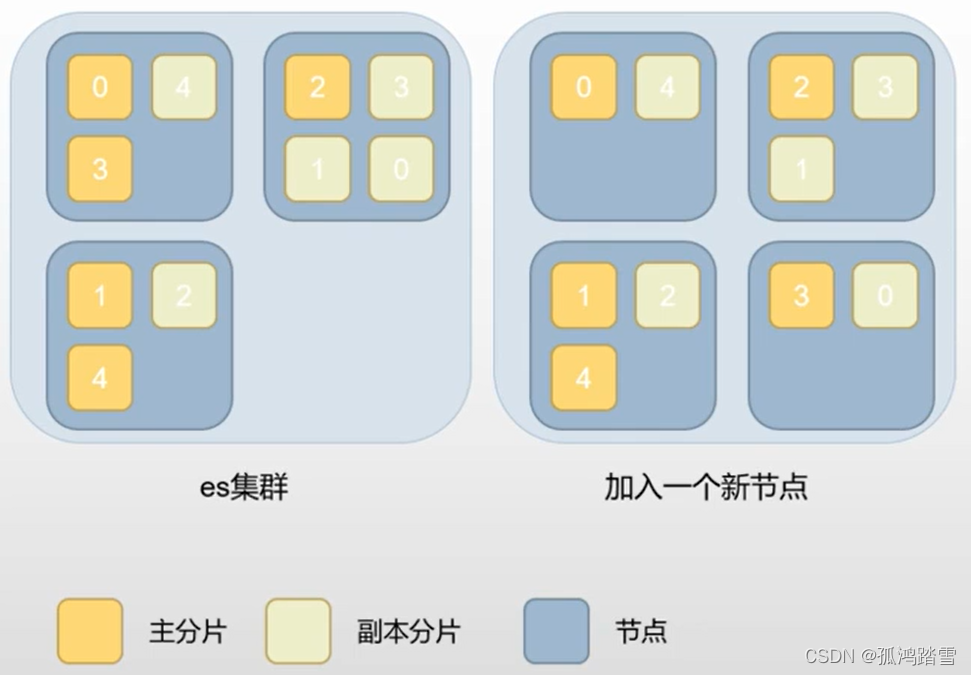 es 修改缓存内存大小_搜索