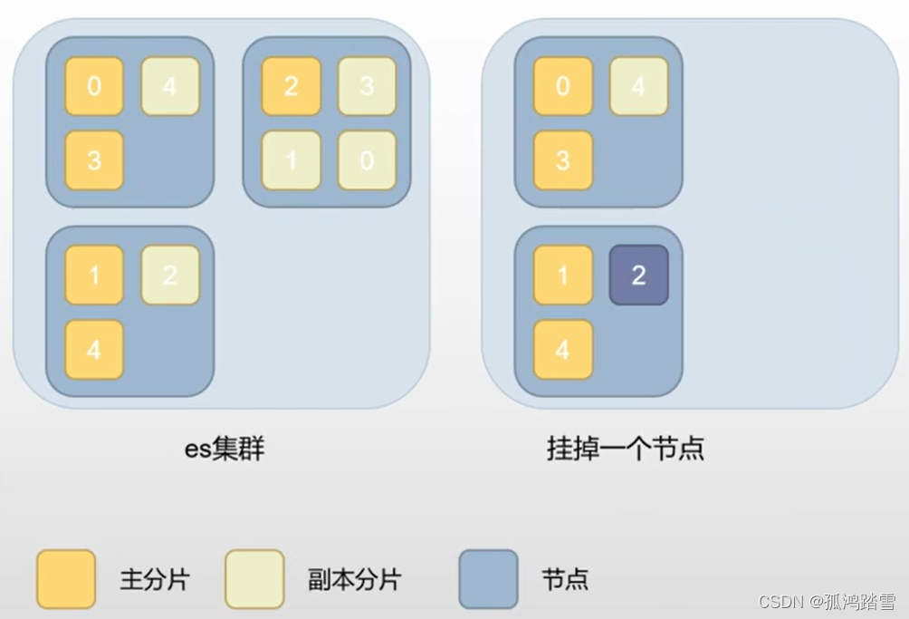 es 修改缓存内存大小_字段_02