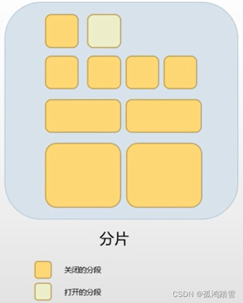 es 修改缓存内存大小_字段_05