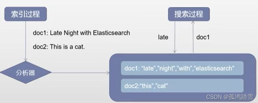 es 修改缓存内存大小_elasticsearch_06