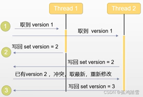 es 修改缓存内存大小_搜索_07