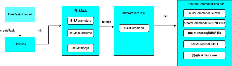 dolphinscheduler的hivecli提示process has killed_java_02