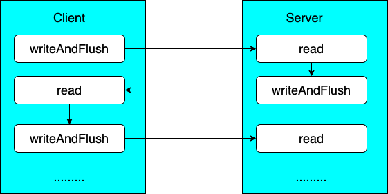 dolphinscheduler的hivecli提示process has killed_python_03