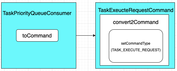 dolphinscheduler的hivecli提示process has killed_java_04