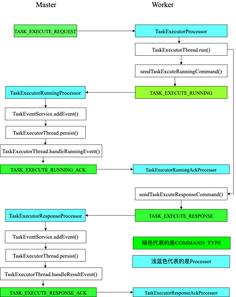 dolphinscheduler的hivecli提示process has killed_java_06