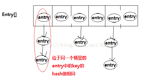 Java Map如何接收Long类型数据_数组