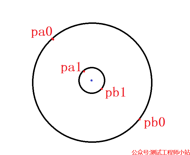 设置python path linux_UI