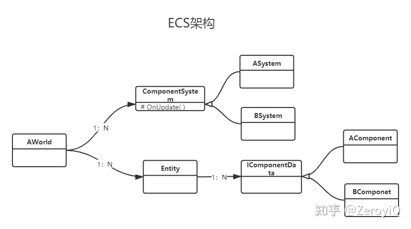 命名空间UnityEngine不存在VR_多线程