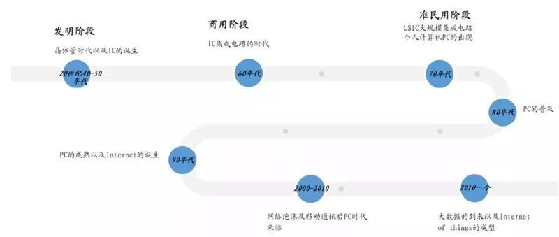 交换机芯片架构 np_数据_04