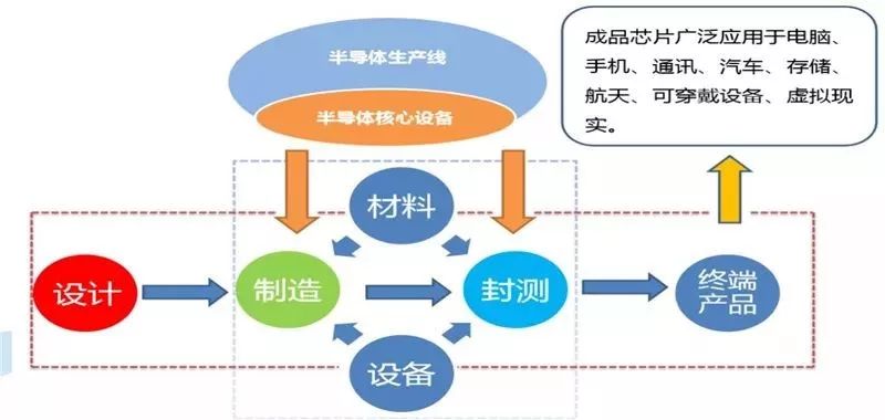 交换机芯片架构 np_数据_05