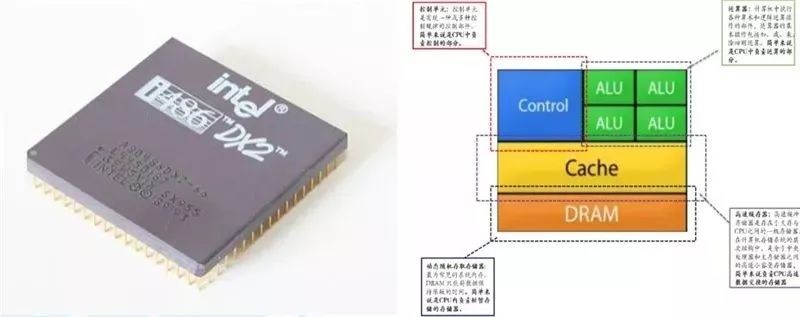 交换机芯片架构 np_应用领域_10