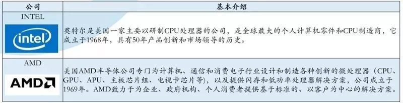 交换机芯片架构 np_闪存_11