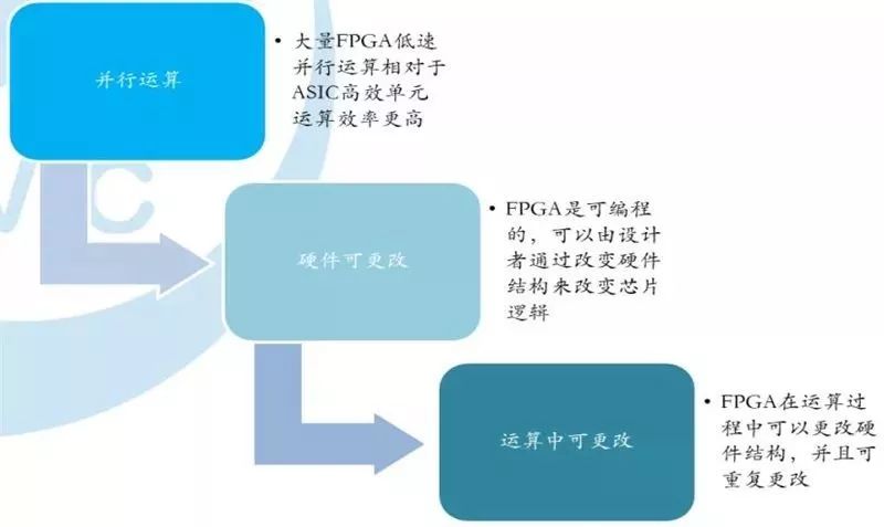 交换机芯片架构 np_数据_18