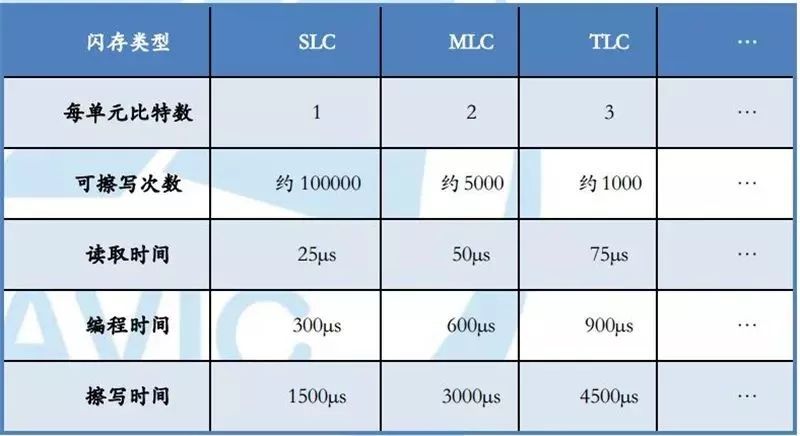 交换机芯片架构 np_应用领域_32