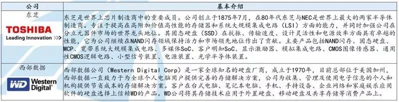 交换机芯片架构 np_闪存_33