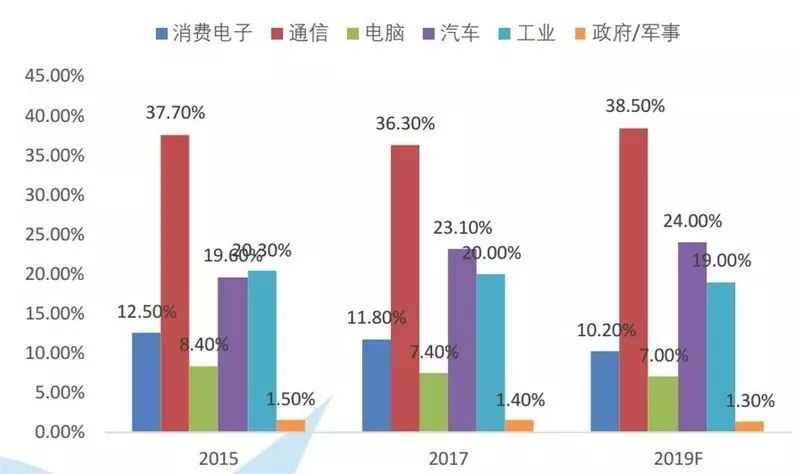 交换机芯片架构 np_数据_36