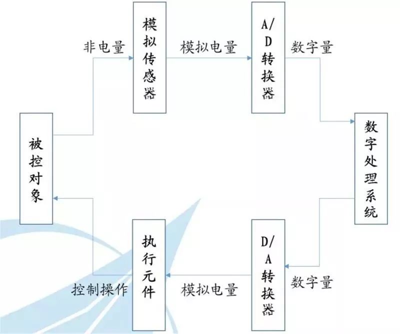 交换机芯片架构 np_应用领域_38