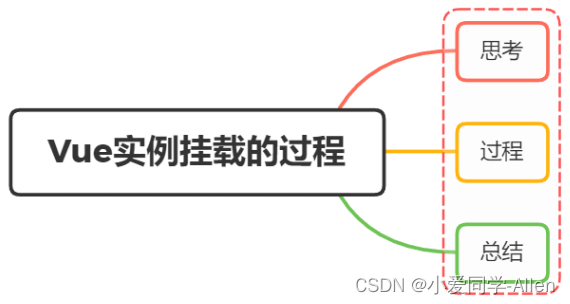 将axios挂载到VUE原型的方法_vue.js