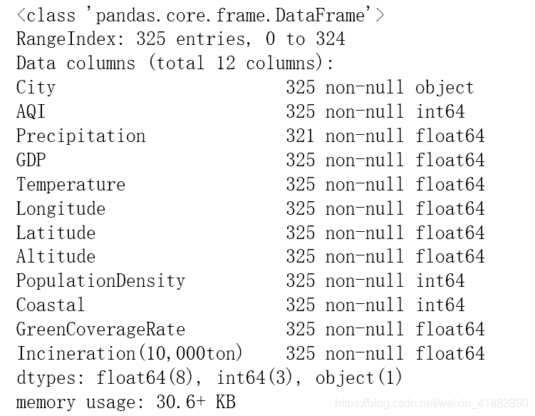 分析各空气质量指数之间的相关关系python_数据分析_02