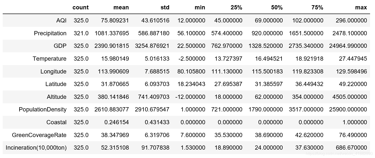 分析各空气质量指数之间的相关关系python_python_03