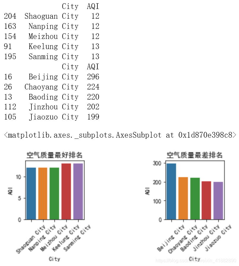 分析各空气质量指数之间的相关关系python_python_07