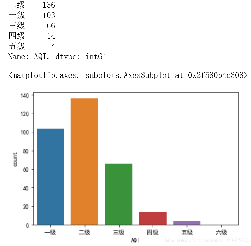 分析各空气质量指数之间的相关关系python_标准差_08