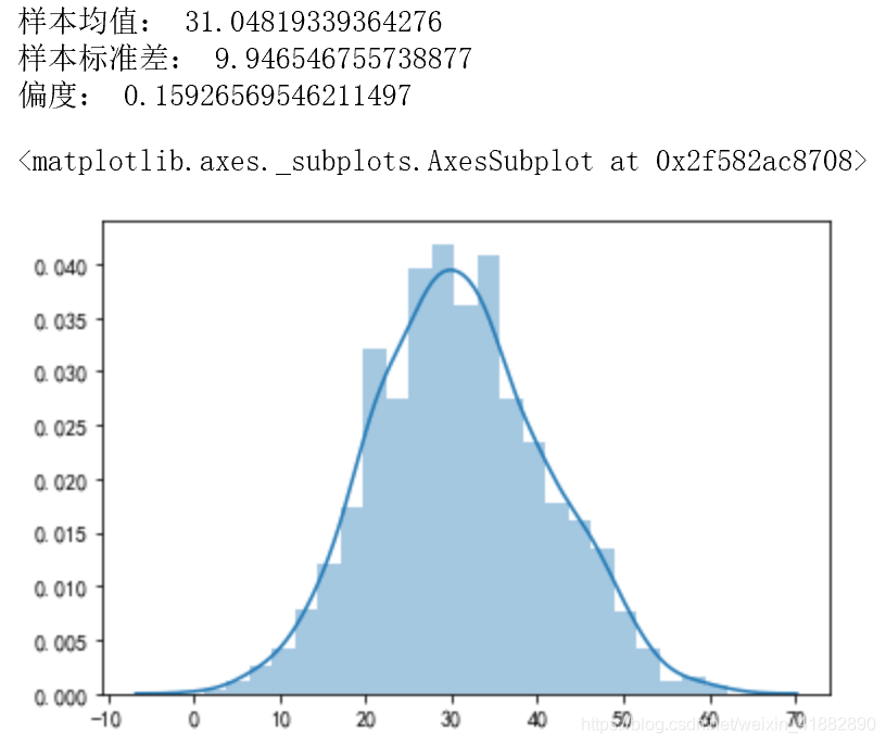 分析各空气质量指数之间的相关关系python_数据分析_10