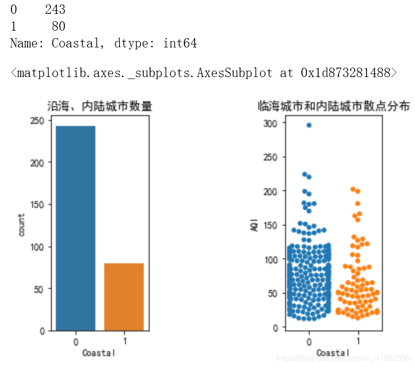 分析各空气质量指数之间的相关关系python_统计学_13