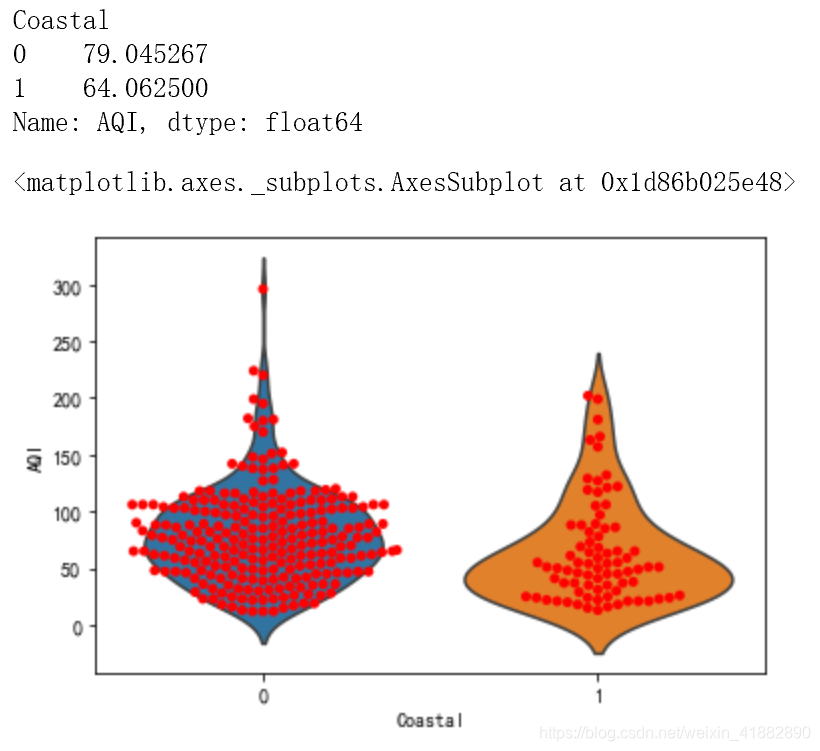 分析各空气质量指数之间的相关关系python_python_14