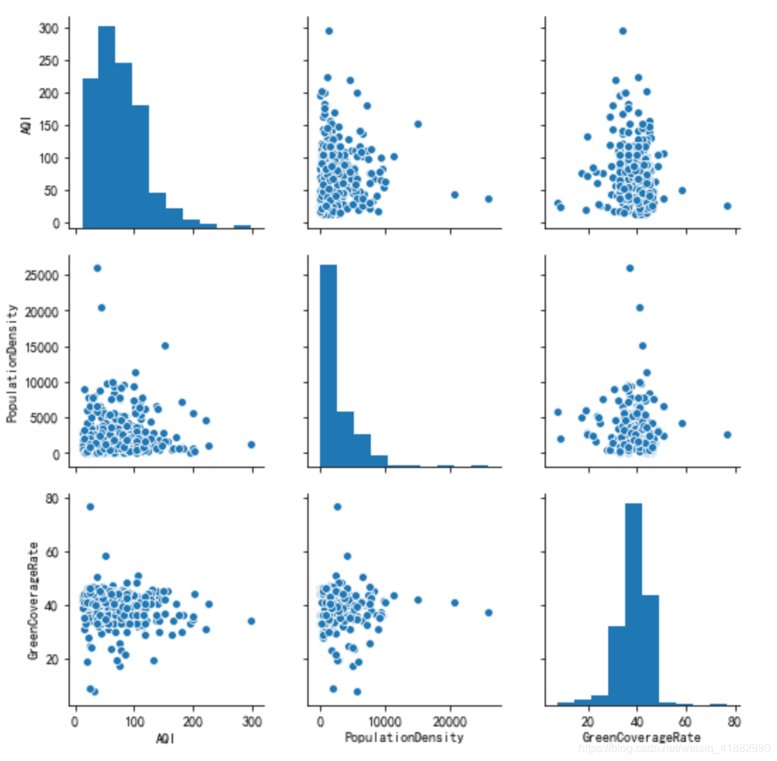 分析各空气质量指数之间的相关关系python_python_15