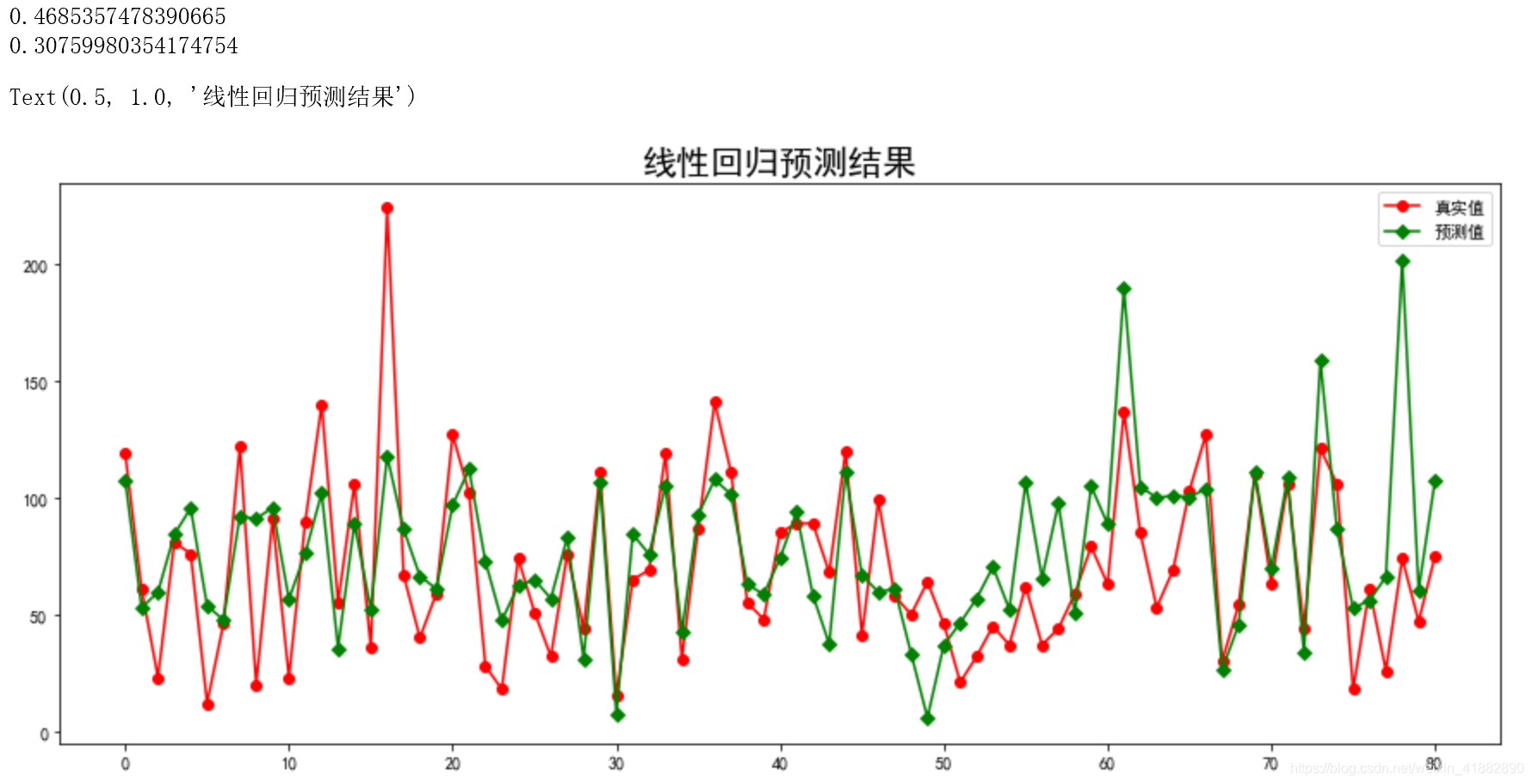 分析各空气质量指数之间的相关关系python_数据分析_17