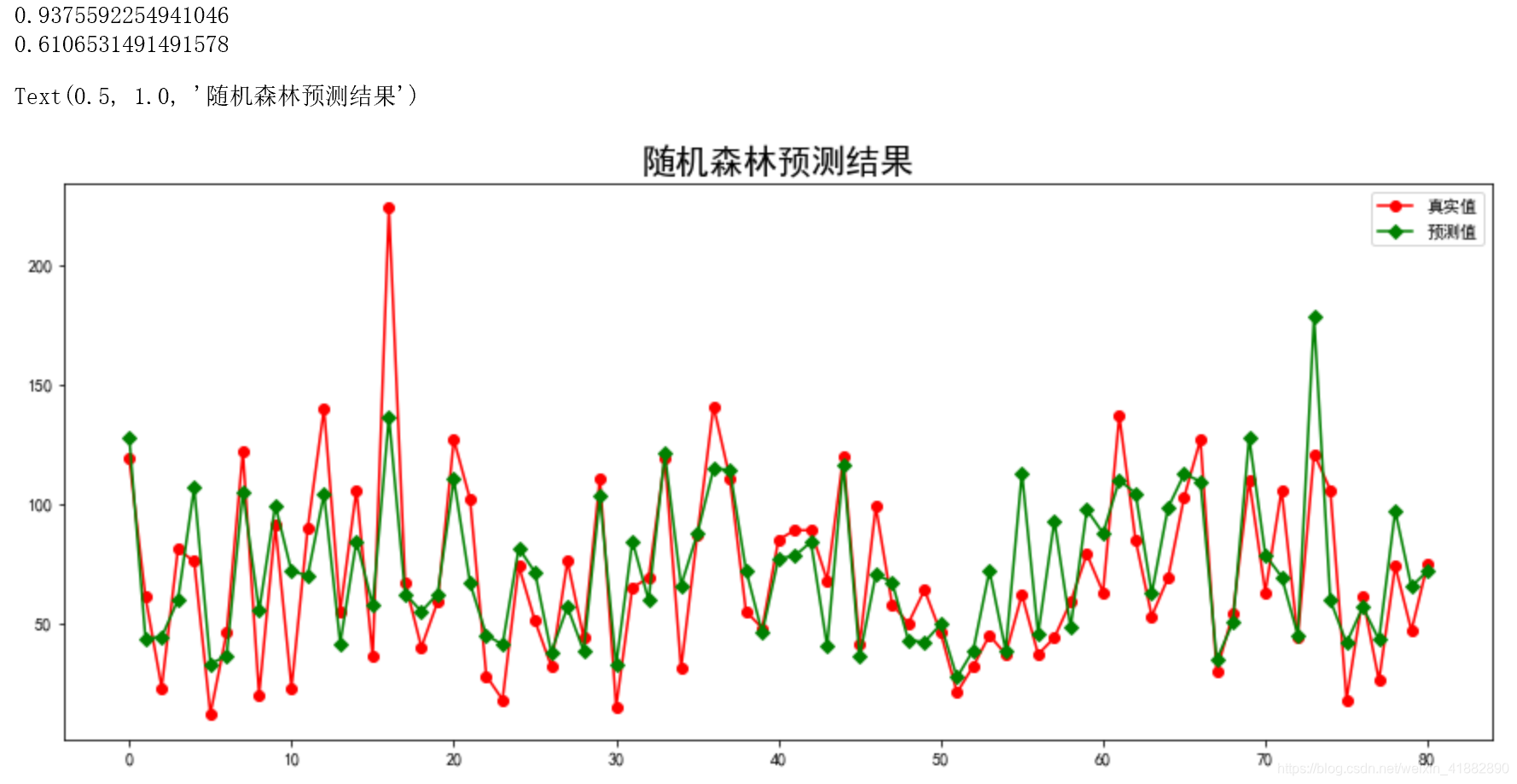 分析各空气质量指数之间的相关关系python_python_18