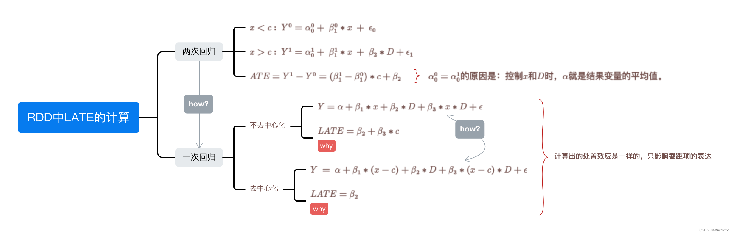 断点回归非参数局部线性估计_断点回归非参数局部线性估计