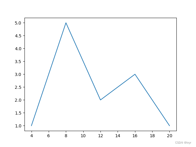 python隔100取数_python_12