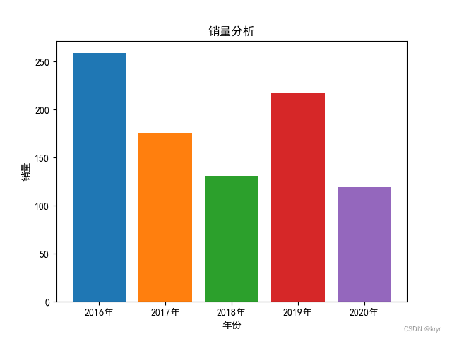 python隔100取数_字符串_14