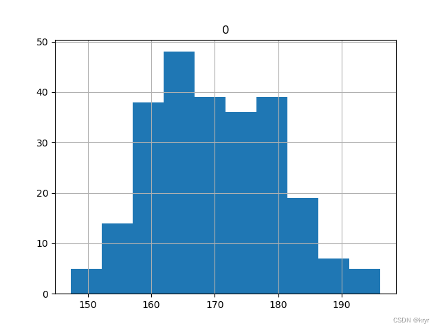 python隔100取数_python隔100取数_15